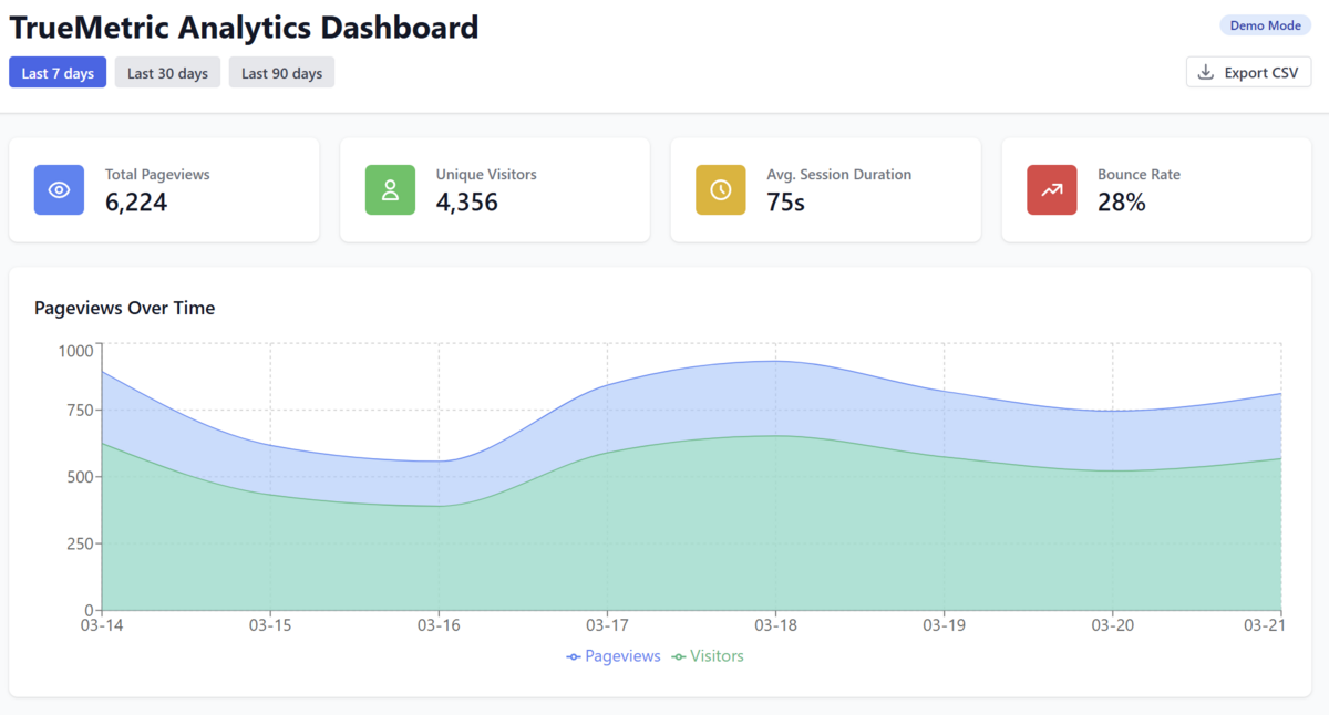 VeritaMetrics Analytics Dashboard